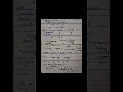 Degree of Freedom#Vibrational spectroscopy#IR spectroscopy